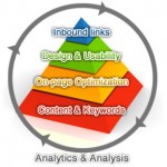 components